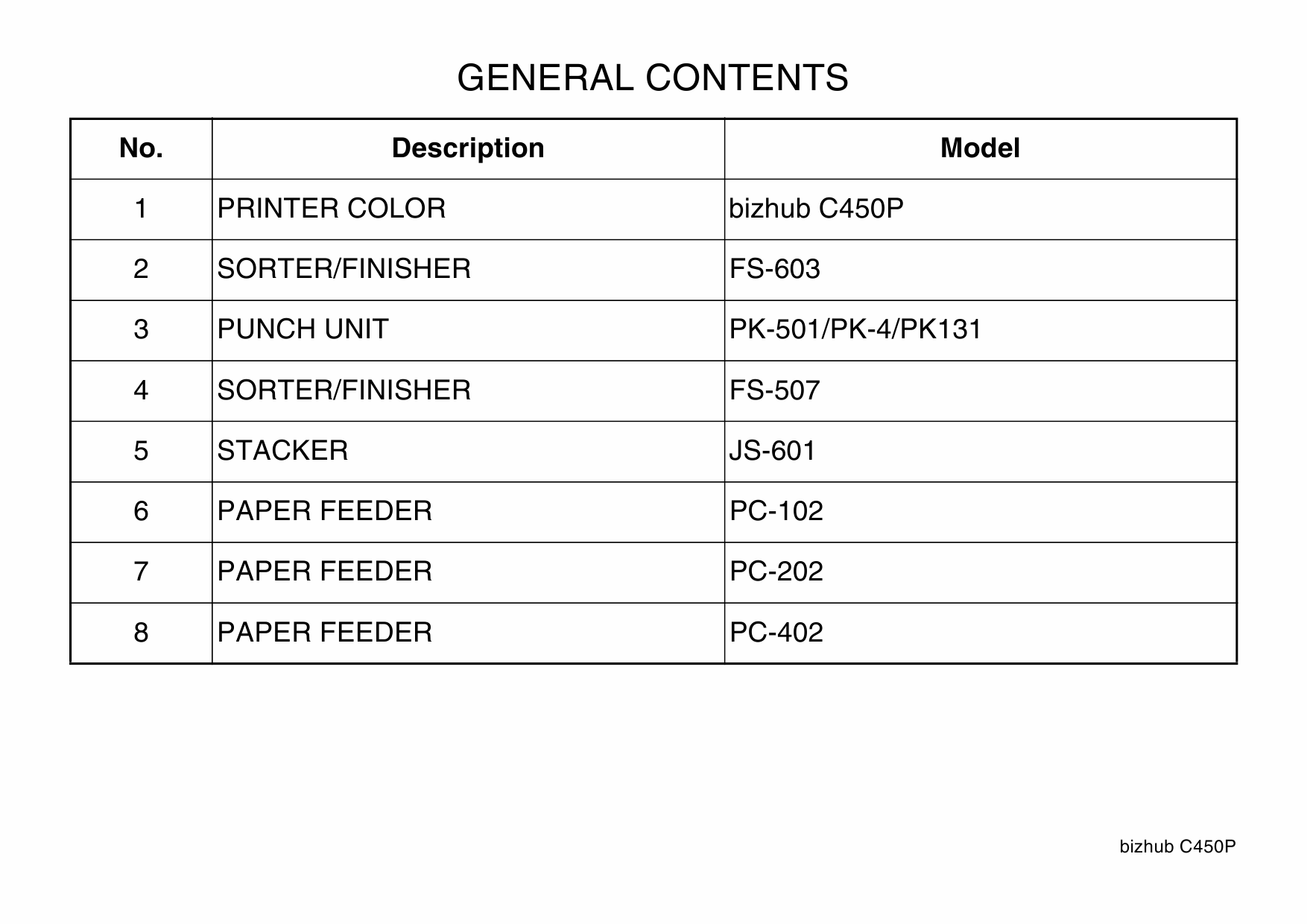 Konica-Minolta bizhub C450P ineo Parts Manual-2